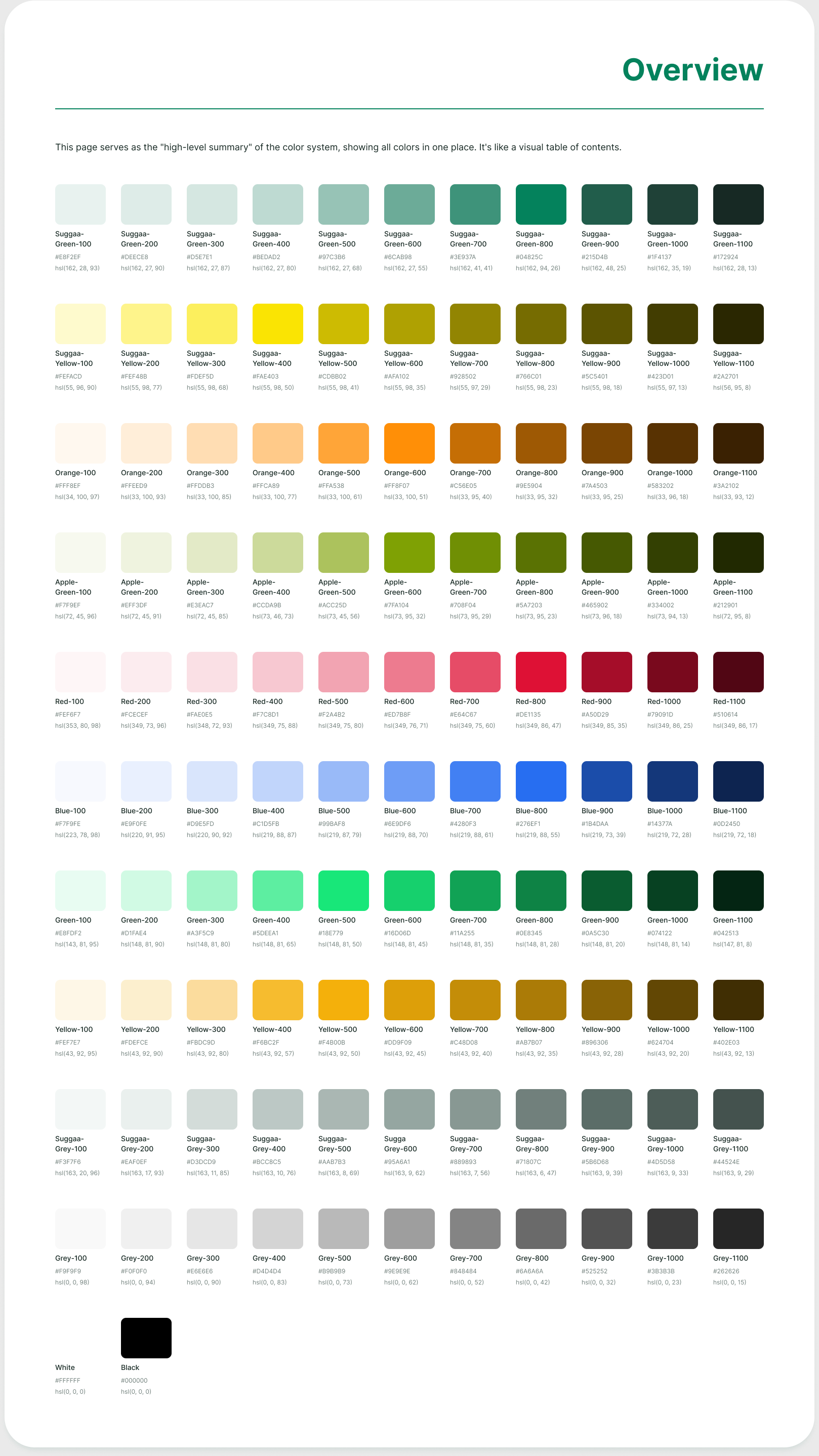 Colour system overview — eleven-step scales for every palette, from Suggaa Green to neutrals